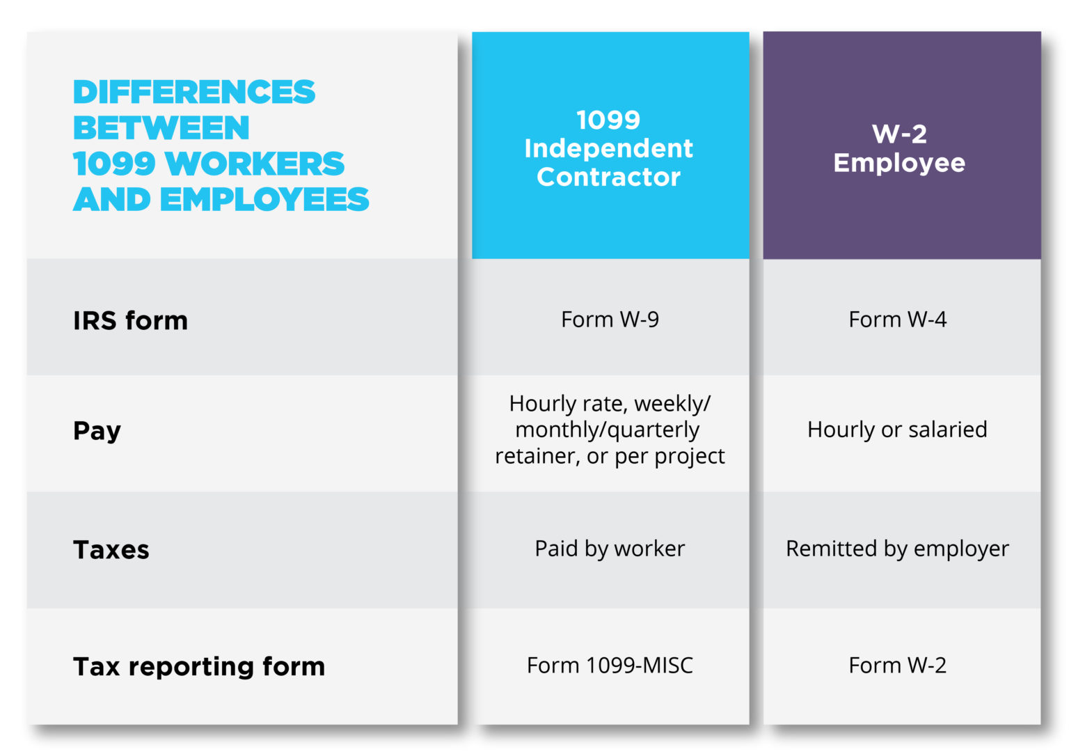 Payroll for independent contractors explained | Everee
