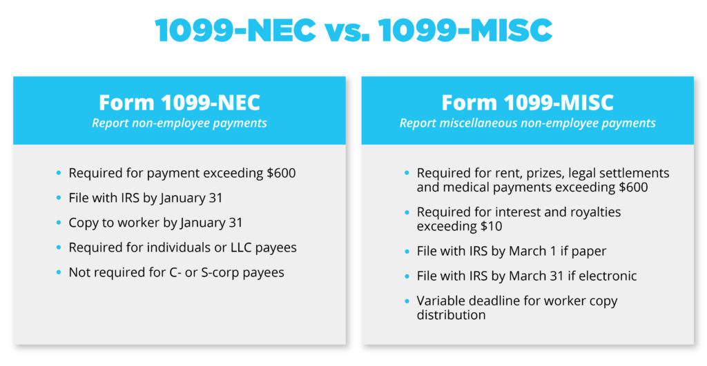 IRS Forms 1099-NEC vs. 1099-MISC